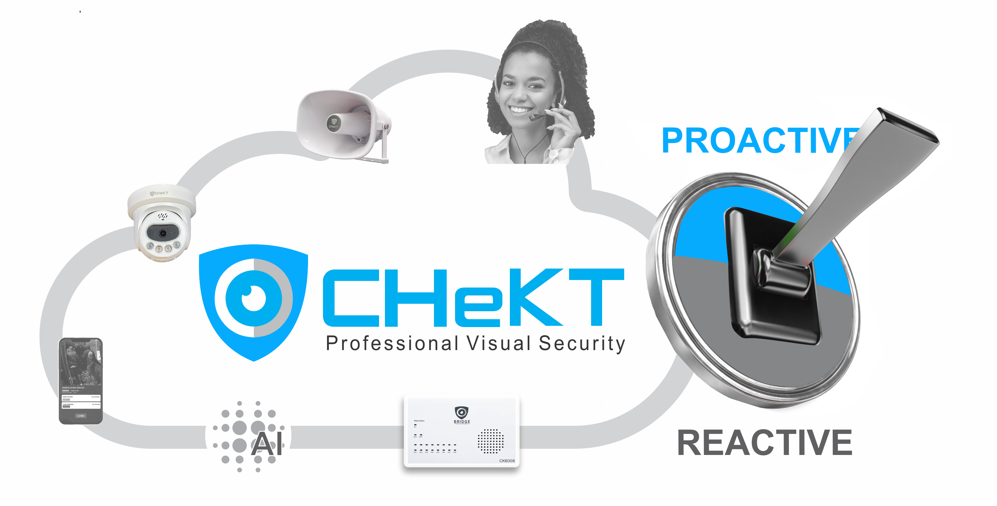 CHeKT Visual Security Integration